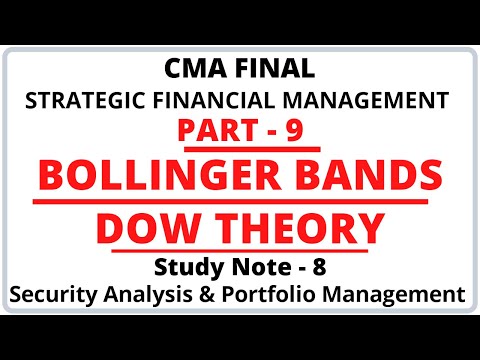 SFM | Strategic Financial Management | CMA Final | CMA Junction
