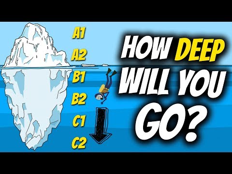 How FLUENT in English do you want to be? A1-A2-B1-B2-C1-C2??