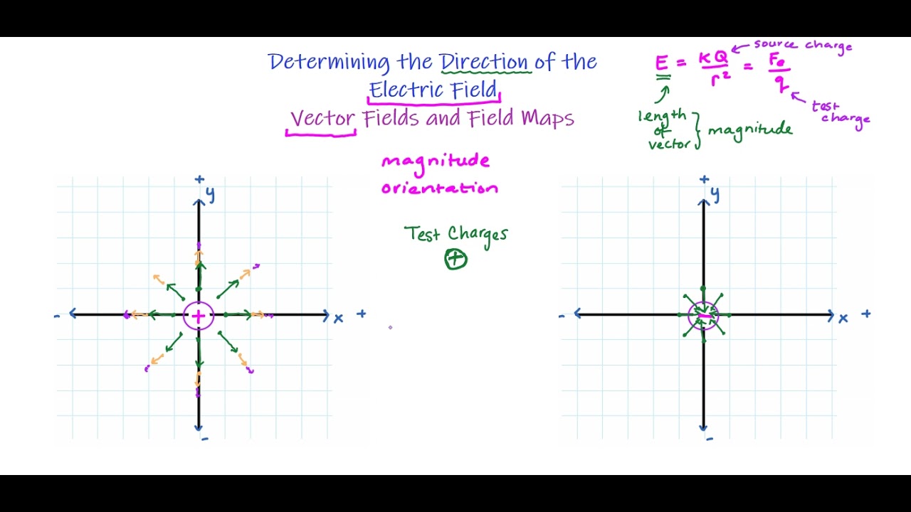 Determining the Direction of the Electric Field: Vector Fields vs. Field Maps