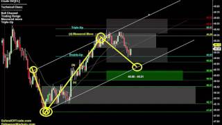 Download Lagu Friday’s Trade Plan | Crude Oil, Gold, E-mini u0026 Euro Futures 06/02/16 Thumbnail