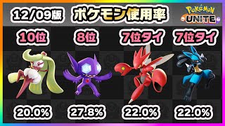 【ポケモンユナイト】ADCが流行るということは...?上位ランカー100人のポケモン使用率ランキング！《ポケモンUNITE》