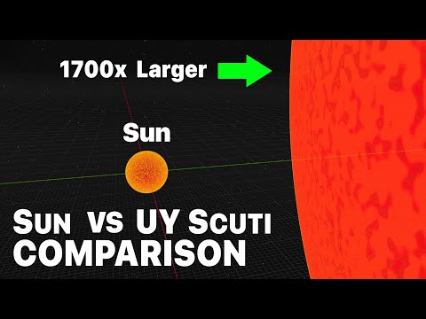 Sun Compared to UY Scuti: The Biggest Star Ever Discovered - 2024