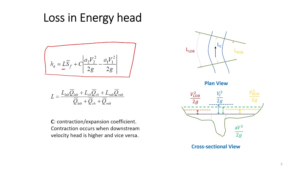 Introduction to 1D HEC-RAS Modeling