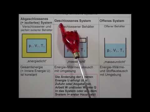 Thermodynamik Grundlagen Teil 1: Systeme und Gasgleichung