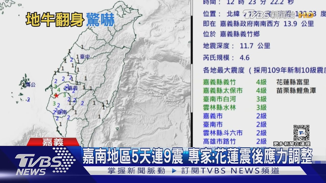 南部5天9震!嘉義義竹規模4.6地震 海產店饕客用餐嚇壞