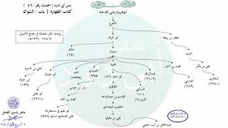 صورة الأحاديث المشجّرة : سنن أبي داود ، الحديث / 46 / ماهر ياسين الفحل