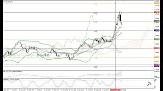 Weekly Forex forecast 02.02-06.02.26: EUR/USD, GBP/USD, USD/JPY, AUD/USD, Gold