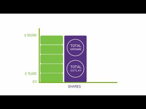 Replicating Your Portfolio
