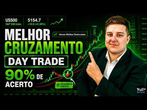 Displaced Moving Averages Strategy — Step-by-Step Guide & Transcript