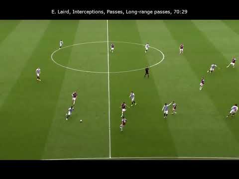 Ethan Laird |  Burnley vs Queens Park Rangers 2023-04-22 Match Highlight | Every Touch