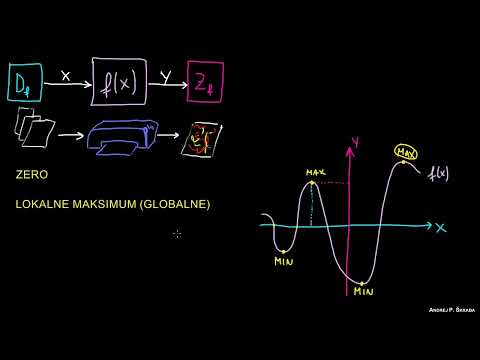 Dokładne rysowanie wykresów funkcji