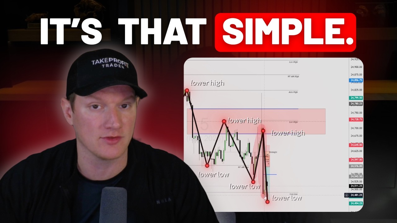 My Simple Trading Strategy That Made Me Profitable - YouTube video featuring the word inefficiency