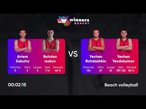15:45 M. Bedukha / Y. Sulyma - A. Matvieiev / D. Kharchenko 03.11.2022 | Winners Beach Volleyball