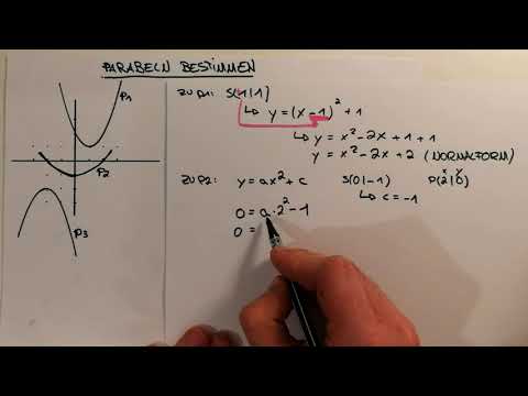 Parabeln bestimmen - Basics, vom Scheitelpunkt in die Scheitelform, Parabeln auf der y-Achse