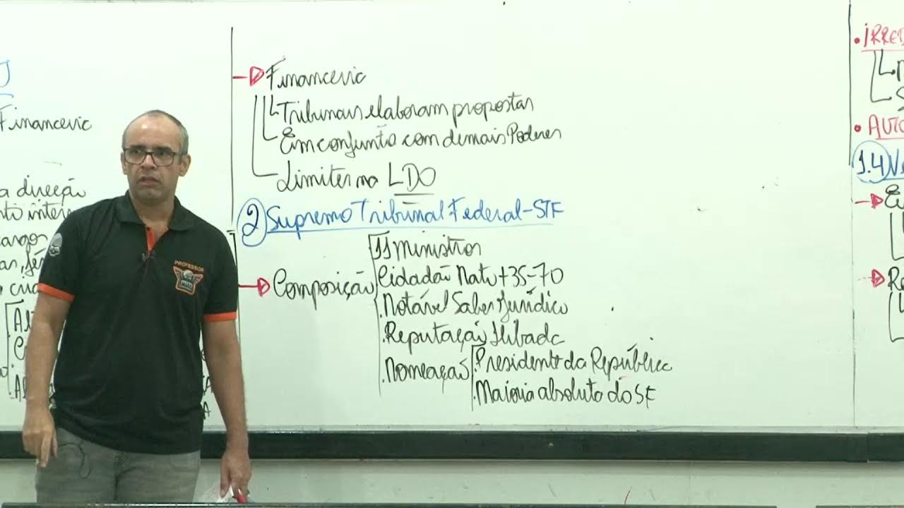 Aula Pré-Edital de Direito Constitucional - TSE/Unificado - Poder Judiciário Parte 2 - Prof. Rilu