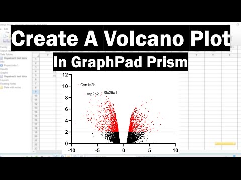 Volcano Plot Prism