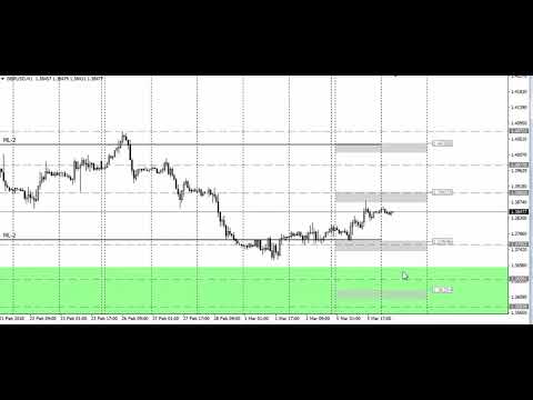 Video analysis of GBPUSD for 06 03 2018
