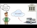 Internet Banking Explained