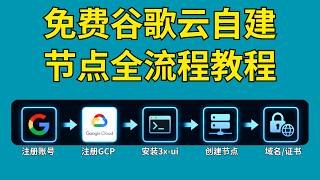 点击播放
