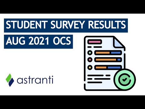 Operational Case Study - Aug 2021 Student Survey Results