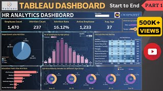 Tableau Dashboard from Start to End (Part 1)| HR Dashboard | Beginner to Pro | Tableau Project