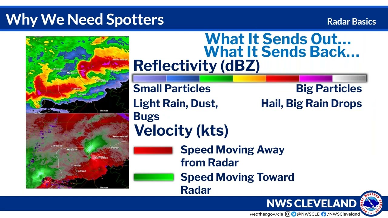 NWS Cleveland OH Basic SKYWARN Class 2023