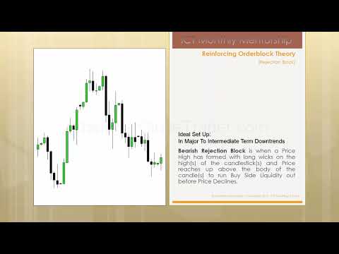ICT Mentorship Core Content - Month 04 - ICT Rejection Block