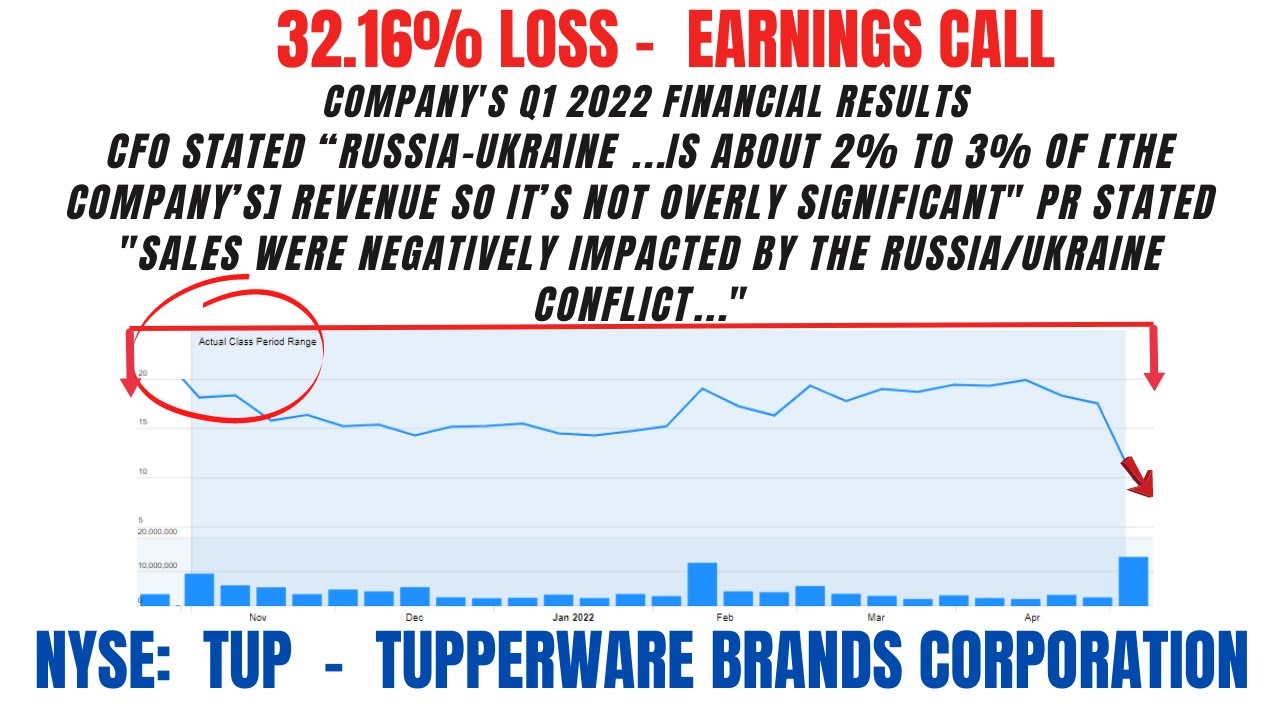 Tupperware Brands Corporation Class Action Lawsuit TUP | Deadline August 15, 2022 [Learn More...]