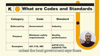 Codes, Standards, and Ethics in Civil Engineering | CVL 398 Lecture 3 Summary