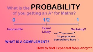 Download the video "Introduction to Probability | Probability Scale | Complement Probability | IGCSE Maths 0580"
