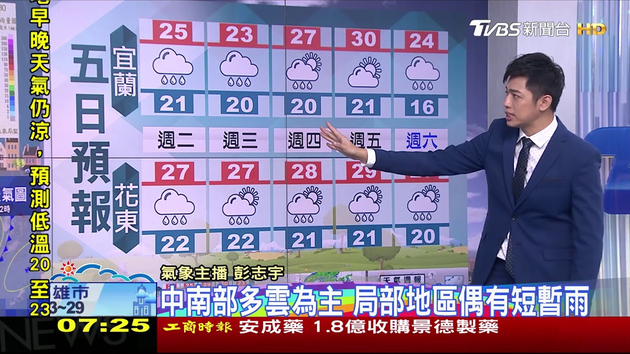 北東有雨整天較涼 中南部偶雨早晚涼