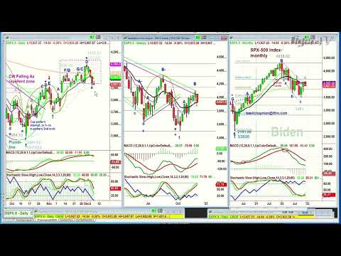 December 7th, Daily Market Recap - 2022
