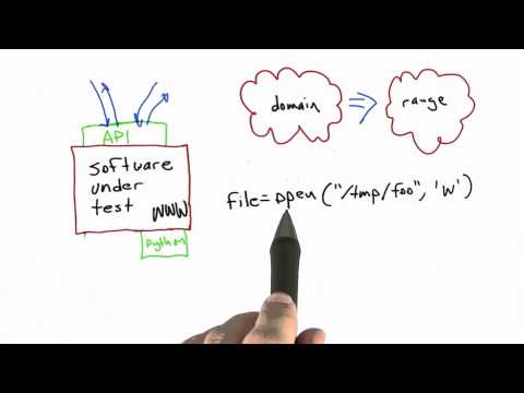 Fault Injection Software Testing