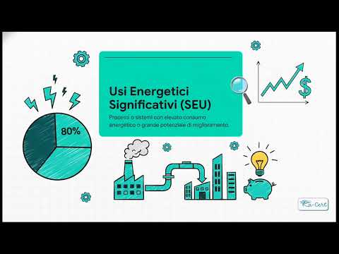 Video: certificazione ISO 13485 per produttori e distributori di dispositivi medici