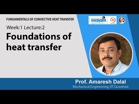 Fundamentals of Convective Heat Transfer Intro Video