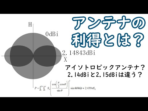 2.5 GHz アマチュア アンテナ - 定義