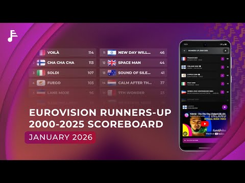 Eurovision Runners-Up (2000-2025): Global Results