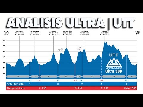 UTT TUEJAR | ANALISIS DEL ULTRA 🏃.