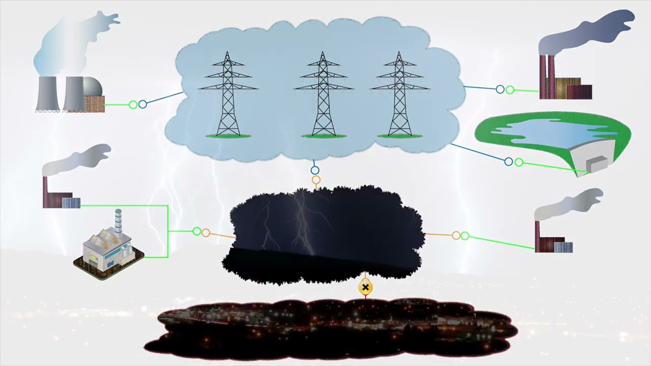 An Introduction To Microgrids