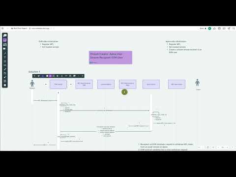 03 Initialization Explain