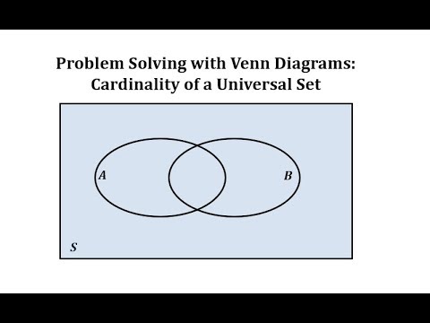 Problem Solving with Venn Diagrams: Cardinality of a ...