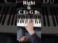 亜蘭知子 -Midnight Pretenders CityPop Piano tutorial エモいコード進行 ピアノで弾くシティポップ