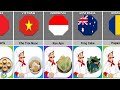 Desserts From Different Countries Genuinedata