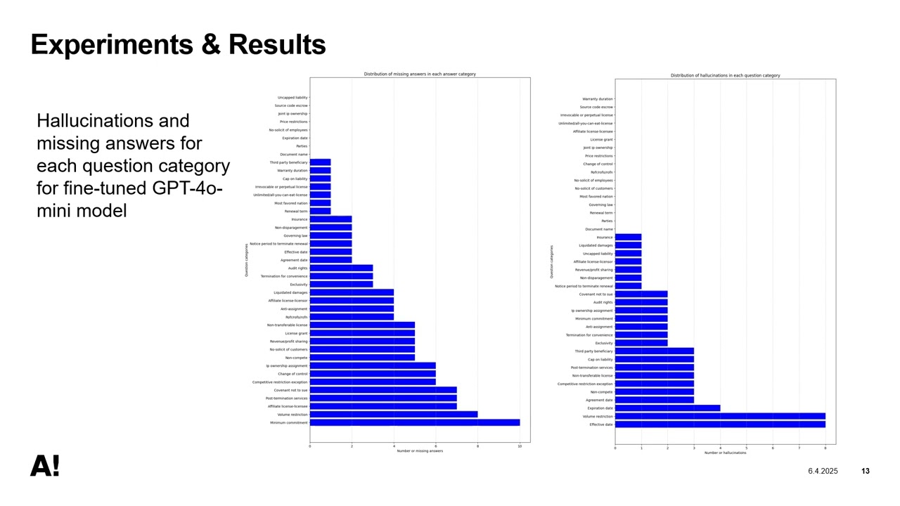 How GPT-4 and Llama Are Transforming Contract Review: Master’s Thesis Breakdown