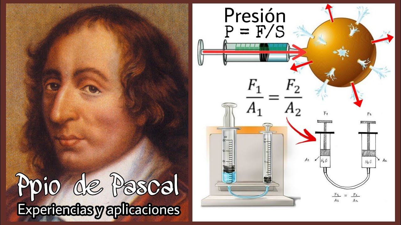 EXPERIMENTOS CON EL PRINCIPIO DE PASCAL