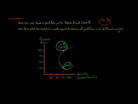 Time Value of Money concept explained