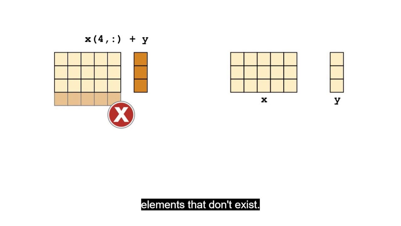 Syntax and Run Time Errors || MATLAB || Fundamental || Tutorials || Beginners