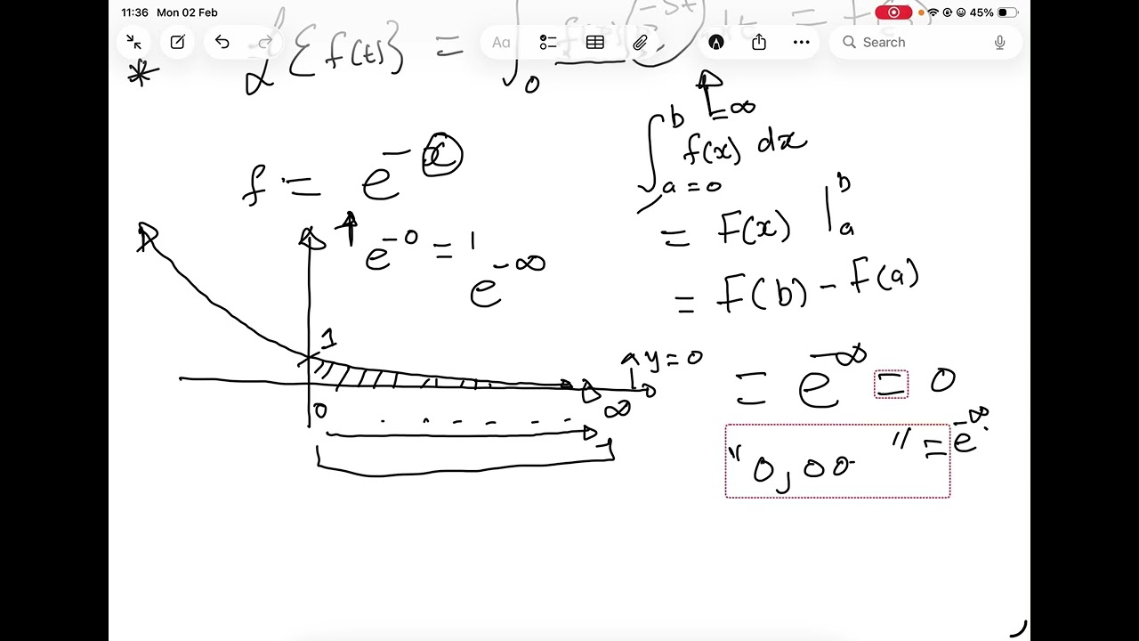 Laplace Transforms Made Easy: Step-by-Step Examples