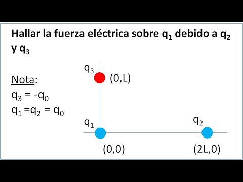 FUERZA ELÉCTRICA RESULTANTE ENTRE 3 CARGAS