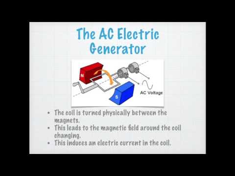 Basics of Physics - The AC Electric Generator